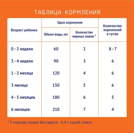 NUTRILAK 1 - Молочная Смесь {с рождения} 300г