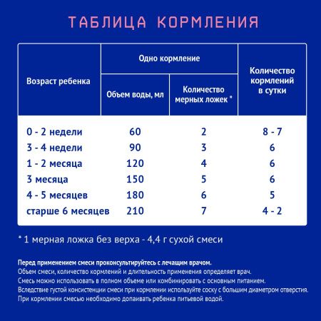 NUTRILAK Premium Антирефлюксный Смесь {с рожд.} для Лечения Колик, Срыгиваний и Запоров 350г