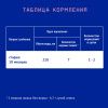 NUTRILAK Premium 4 {600г} - Молочный Напиток {с 18 мес} с Пребиотиками 600г NUTRILAK Premium 4 {600г} - Молочный Напиток {с 18 мес} с Пребиотиками 600г