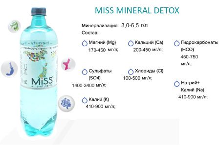 МISS MINERAL DETOX (СТЭЛМАС -Mg) Вода Минеральная Лечебно-Столовая (газ) 1л.